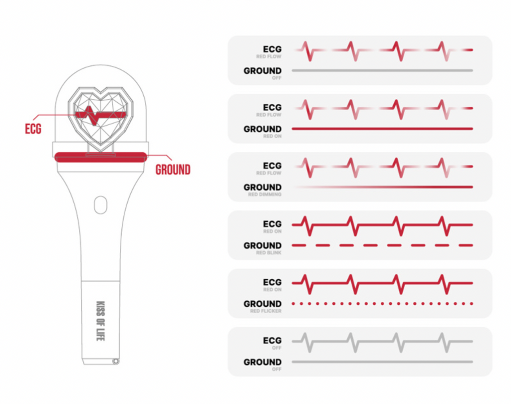 KISS OF LIFE Official Light stick