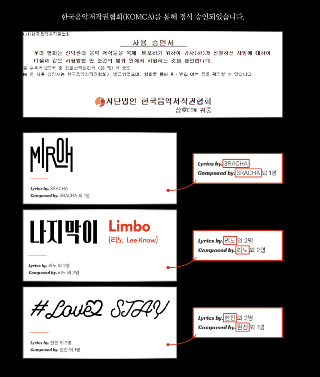 STRAY KIDS BEST SONGS PIANO BOOK
