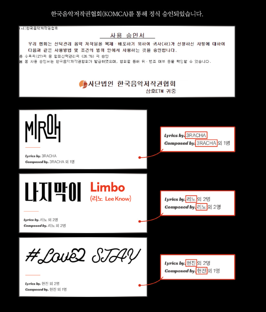 STRAY KIDS BEST SONGS PIANO BOOK